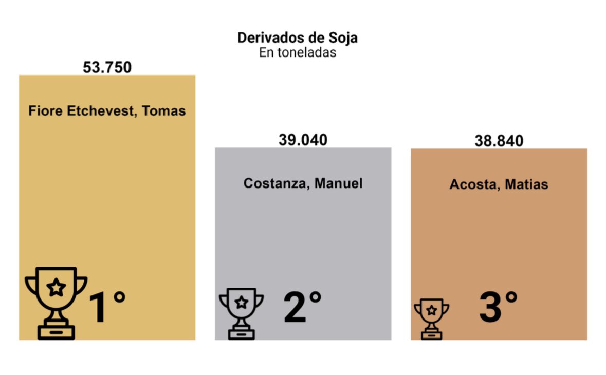 tomasfioree's tweet photo. cierre NOR IX +528% (que año largo). Muchísimo aprendizaje

Siempre gracias @matba_rofex https://t.co/q29ti3wGuN