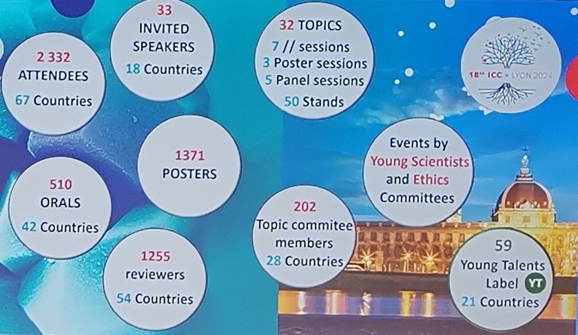 Vasilis Nikolaou ☘️ (@v_nikolaou13) on Twitter photo The #ICC2024 was a blast! Six days of science with 2332 attendees from 67 countries. Grateful to have met brilliant researchers from around the world. It was a great pleasure to give a talk and to be recognized as one of the 59 Young Talent laureates <a href="/Mariecurie_alum/">Marie Curie Alumni Association (MCAA)</a> <a href="/MSCActions/">Marie Skłodowska-Curie Actions</a> The #ICC2024 was a blast! Six days of science with 2332 attendees from 67 countries. Grateful to have met brilliant researchers from around the world. It was a great pleasure to give a talk and to be recognized as one of the 59 Young Talent laureates <a href="/Mariecurie_alum/">Marie Curie Alumni Association (MCAA)</a> <a href="/MSCActions/">Marie Skłodowska-Curie Actions</a>