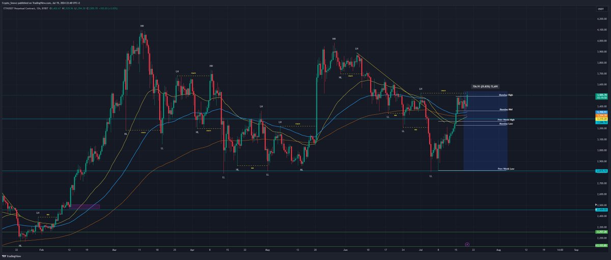 Snowz ❄️ tweet media