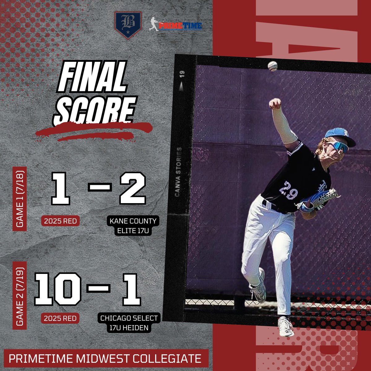 2025 Red are 1-1 after today's win!
<a href="/BHaberman2025/">Brayden Haberman - 2025</a> (gm1) 7IP, 5H, 2ER, 5K
<a href="/NegashNate/">Nate Negash</a> (gm 2) 5IP, 5H, 1ER, BB, K &amp; a 2B at the plate
<a href="/Dulton_Bengtson/">Dulton Bengtson</a> 4 for 4 w/ (2)2B
Matthew Hunn 2 for 3 w/ 2H
Josh Vanderplas 2 for 5 w/ 2H