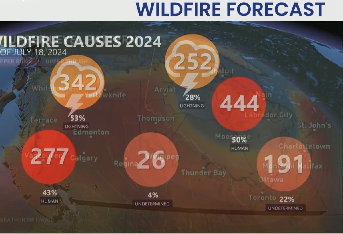 HJamesWrites's tweet photo. This is crazy. Too hot! #weather #heatwave #BCforestfires https://t.co/rkStaaaUd3