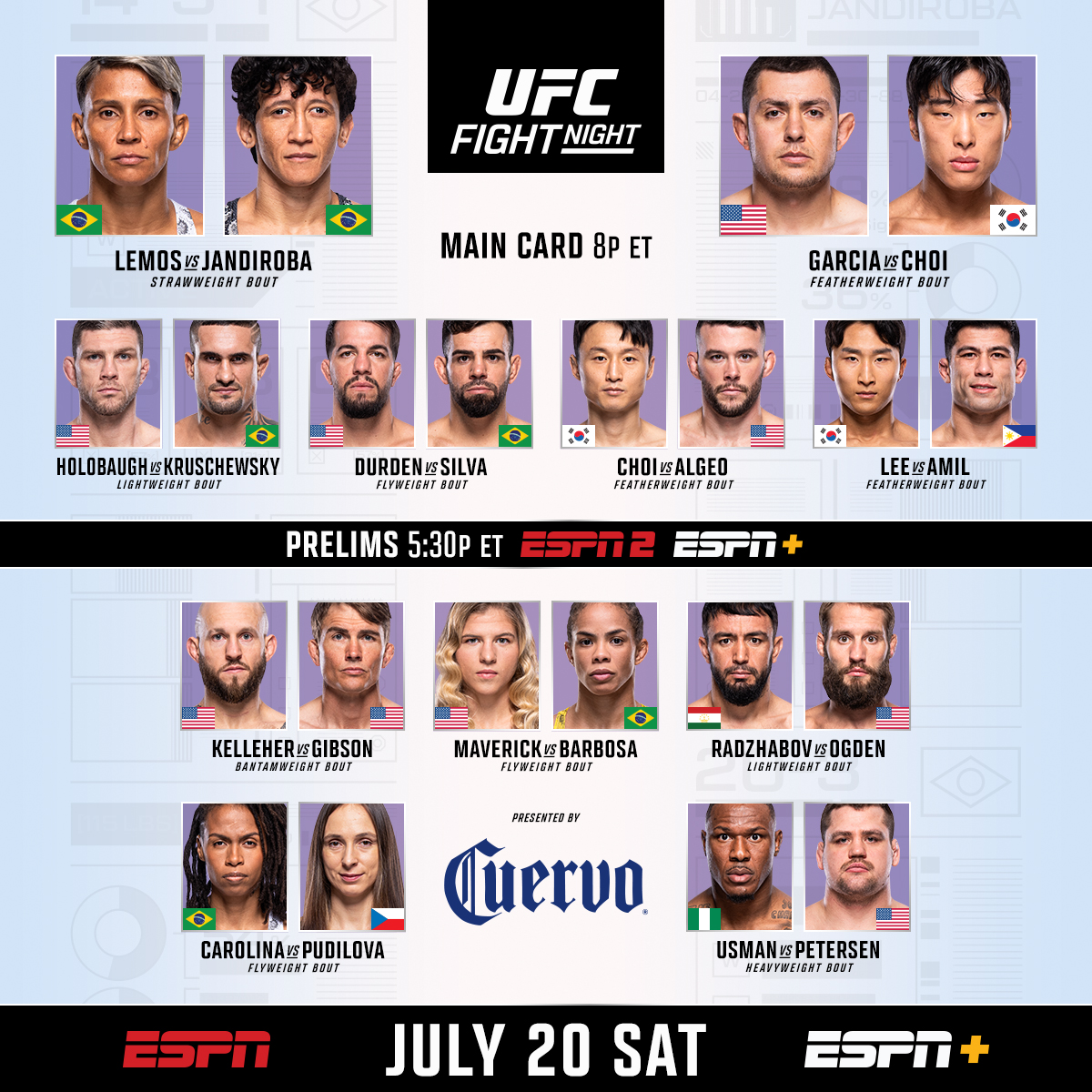 ufc's tweet photo. Vegas action returns TONIGHT 💥

Here's your full #UFCVegas94 line up 👊

[ B2YB @JoseCuervo ] https://t.co/HRnz65rGcs