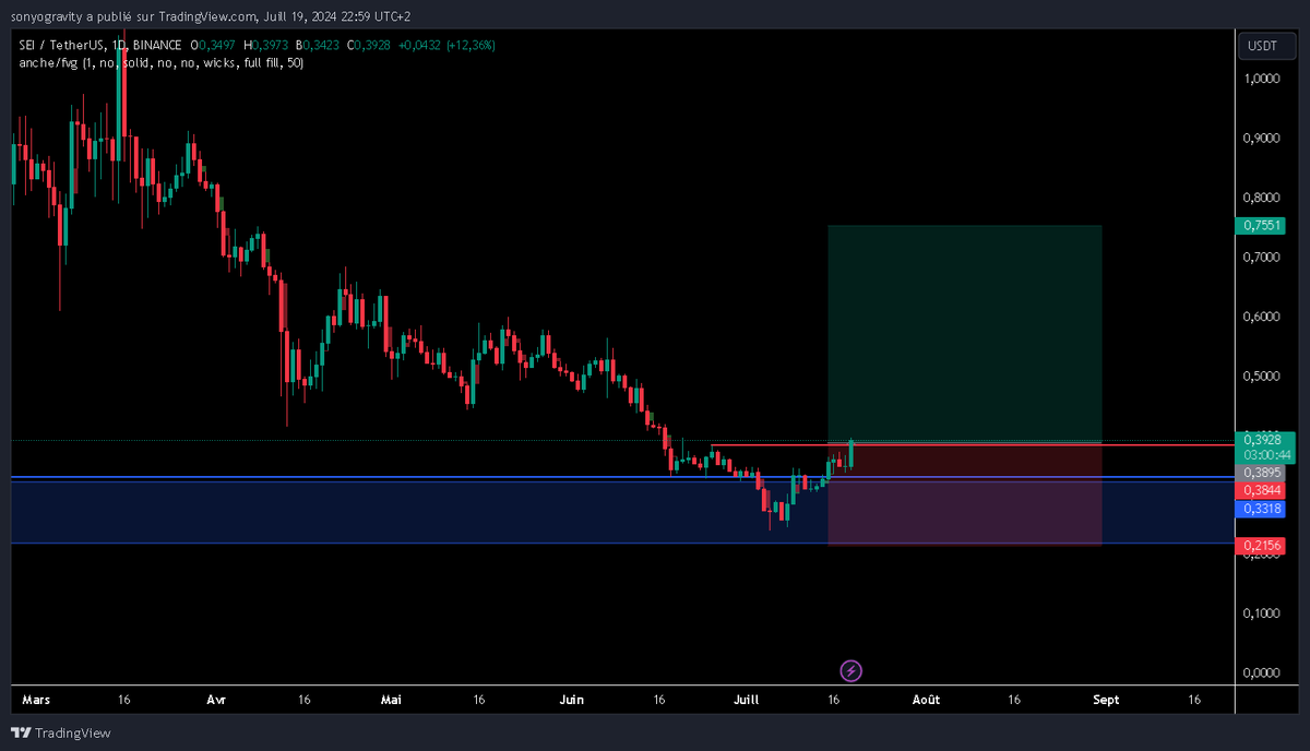 GHZ_Student's tweet photo. Voici deux trades fictifs qui, selon moi, ont de bonnes chances de TP. https://t.co/YDbLIG3wbw