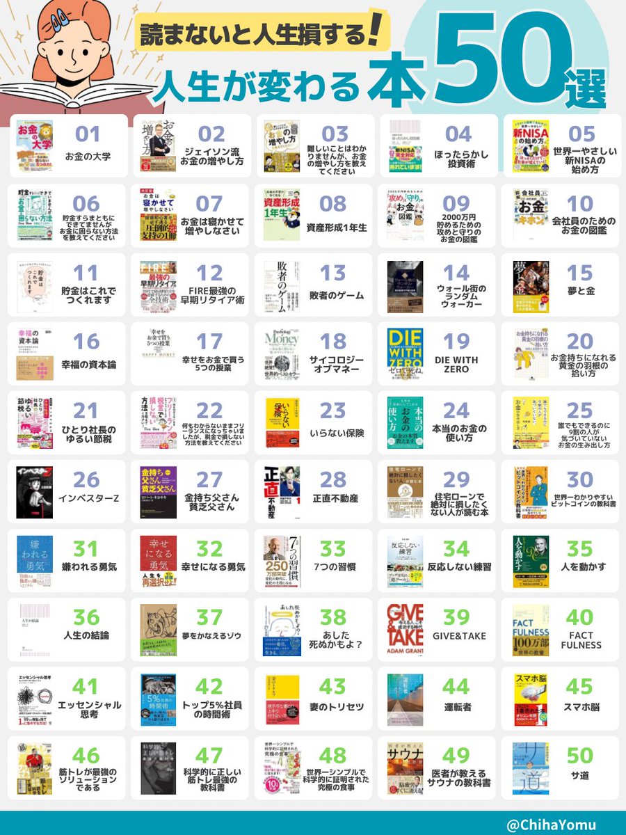 ChihaYomu's tweet photo. 貧乏育ちで本当に苦労してきたけど、読書したらガチで人生変わりました。 https://t.co/krWO8jwAm9