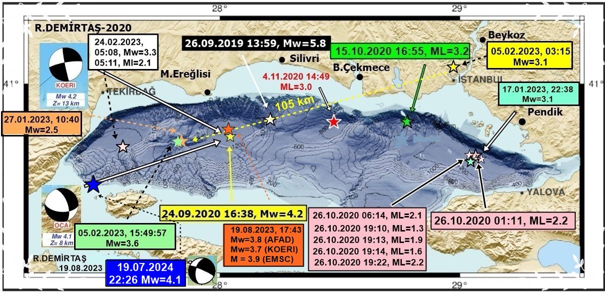 Hayırsız Adası'nın (#Balıkesir) 4.5km KB'sında; 19.07.2024, 22:26
Mw=4.1'lik depremin olduğu yerde
* 1265 (M 6.5)
* 1935 (M 6.4)
olmak üzere iki #deprem oldu.
* Tekirdağ segmenti ile ilgisi yok
* Marmara ve Hayırsız adalarını kuzeyden sınırlayan fay üzerinde
* Sıradan bir deprem.