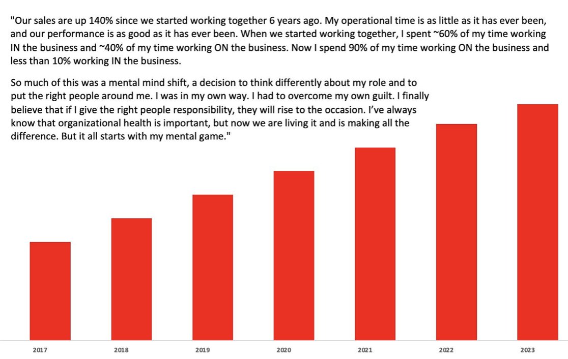 drsteere's tweet image. I&apos;m so grateful I get to have this professional and personal impact with Steering Ventures! #clienttestimony #ravingfans #clientimpact