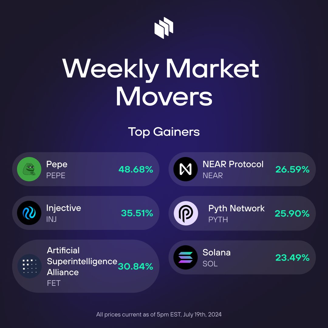 ndaxio's tweet photo. Some big numbers this week 🙌

Which one did you see coming a mile away?

#cryptosavant https://t.co/e8aXWWwKdi