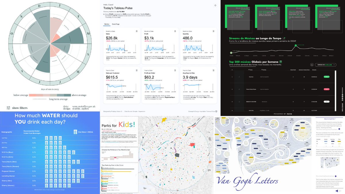 tableau's tweet photo. The #DataFam Roundup brings Tableau Community content together, all in one place.   

Learn new data skills and get inspired by the latest visualizations. https://t.co/jDfLsmcVcf https://t.co/uEZADNJySc