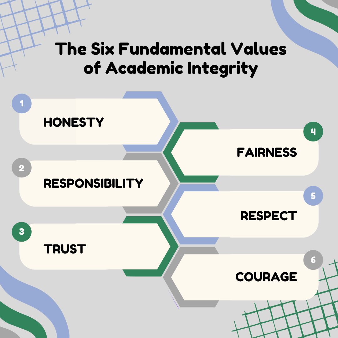 Remember: Ethical Research Practices