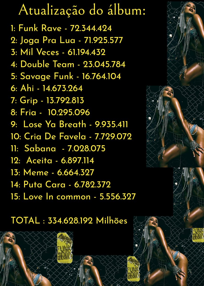 Anitterslover's tweet photo. Atualização do Álbum Funk Generation e Versions Of Me #FunkGeneration #VersionsOfMe #Anitta https://t.co/LvCvyxcTAJ