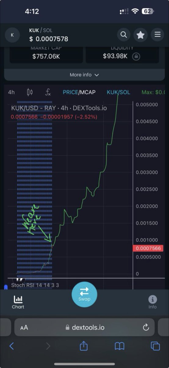 <a href="/PonkeWhale/">Ponke Whale</a> Idk if it’s enough. But I’m hoping we’ve proven thus far, that we can all make money in this space, &amp; that we can become the Next Billion Dollar Meme. 👀📈 dm me?