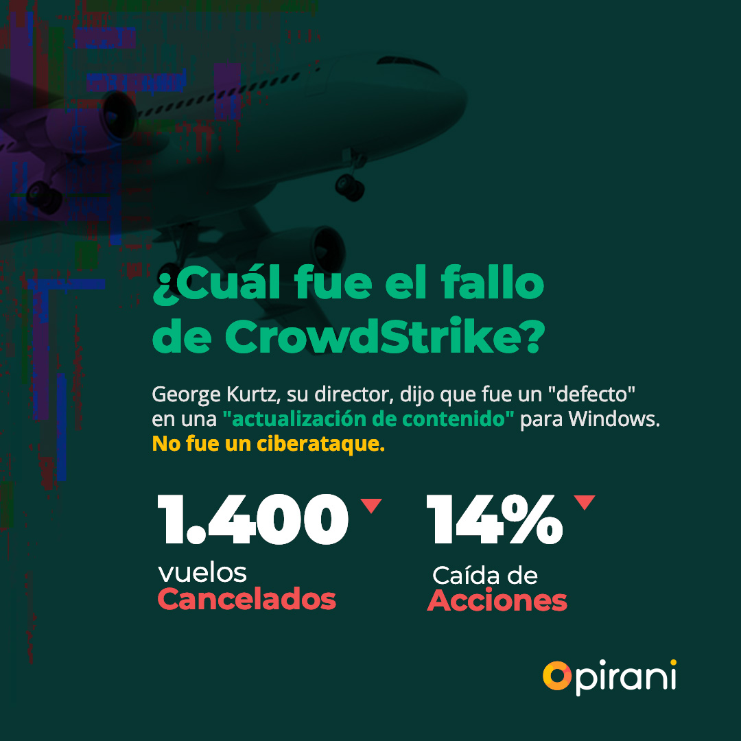 Piranirisk's tweet photo. ¿Cuál fue el fallo de #Crowdstrike  y por qué impactó a miles de empresas al rededor del mundo? 

La caída en varios servicios de Microsft Windows generó pantallas sin servicio, bancos sin operaciones, trenes sin salidas y vuelos cancelados. 

#windows #crowdstrikefalcon #Riesgos https://t.co/nlD7pYXtXq