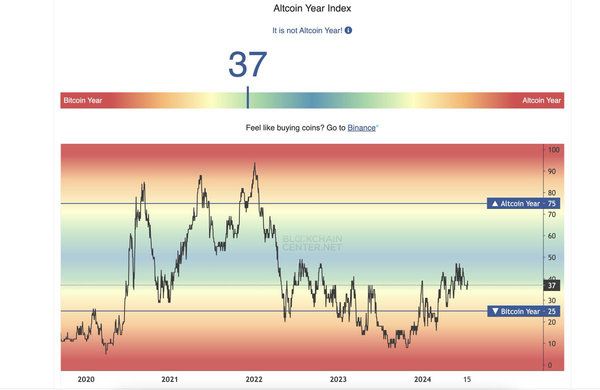 naexus's tweet image. It's just around the corner; we haven't yet experienced a TRUE altseason.

Grayscale Investments has launched a Decentralized AI Fund, targeting the convergence of blockchain and AI. 

I believe AI will play a major role in this altseason!

High expectations for:

- $ASTRA,…