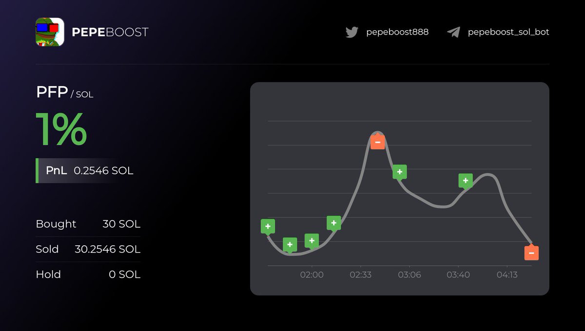 anonchain's tweet photo. New TG for CTO #2 (3?)

For $PFP 

https://t.co/VkaAj0UlTQ

Last cto leader was likely on team with dev and farmed a bullish cto narrative past 500K 

Dex already paid for new CTO. https://t.co/km196J3D3F