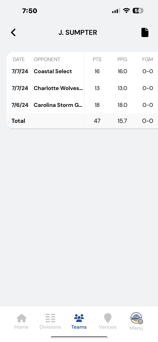 Jaquon Sumpter (@quonny2024) on Twitter photo Had a great week at Big Shots Nationals in Rock Hill averaging 15.7 ppg and top 5 in scoring!!! <a href="/LowPrep/">Coach Larry Roberts</a> <a href="/confidencehoops/">Confidence Cougars</a> <a href="/MBHSbasketball/">Myrtle Beach Boys Basketball</a> Had a great week at Big Shots Nationals in Rock Hill averaging 15.7 ppg and top 5 in scoring!!! <a href="/LowPrep/">Coach Larry Roberts</a> <a href="/confidencehoops/">Confidence Cougars</a> <a href="/MBHSbasketball/">Myrtle Beach Boys Basketball</a>