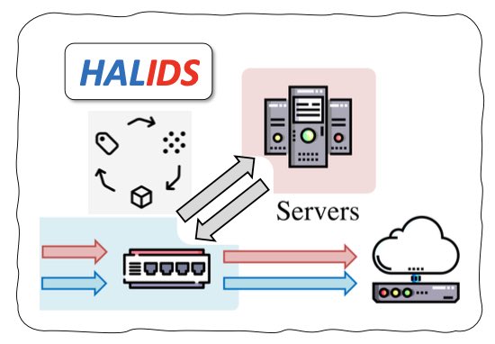 tenemos una nueva publicación! 🛜🕵️‍♂️

📍 HALIDS: a Hardware-Assisted Machine Learning IDS for in-Network Monitoring

podés consultarlo en: doi.org/10.23919/TMA62…