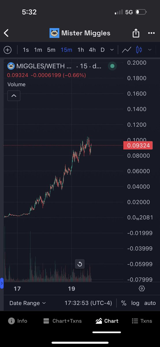 BullsUnited3's tweet image. If you’re buying $miggles here I’m sorry #exitliquidity