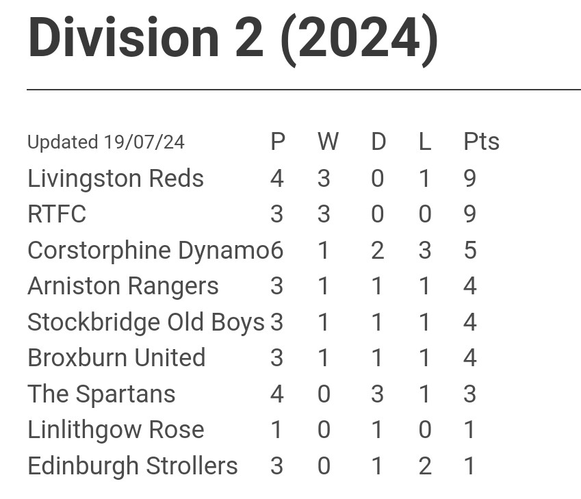 LeafaOfficial's tweet photo. #LEAFAover35s league tables after tonight's games https://t.co/jACckTwNQv