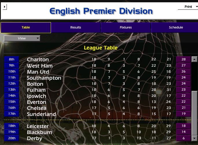 Got the urge to play <a href="/cm0102legends/">Championship Manager 01/02</a> so I’ve brushed it off and loaded a favourite scenario of mine: Do the Brazil start date and try and rescue bottom of the table.

Derby seem like a laugh