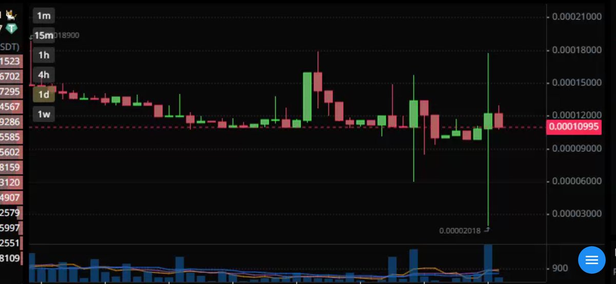 CharterXTrader's tweet image. #MEWC 😯 Few.