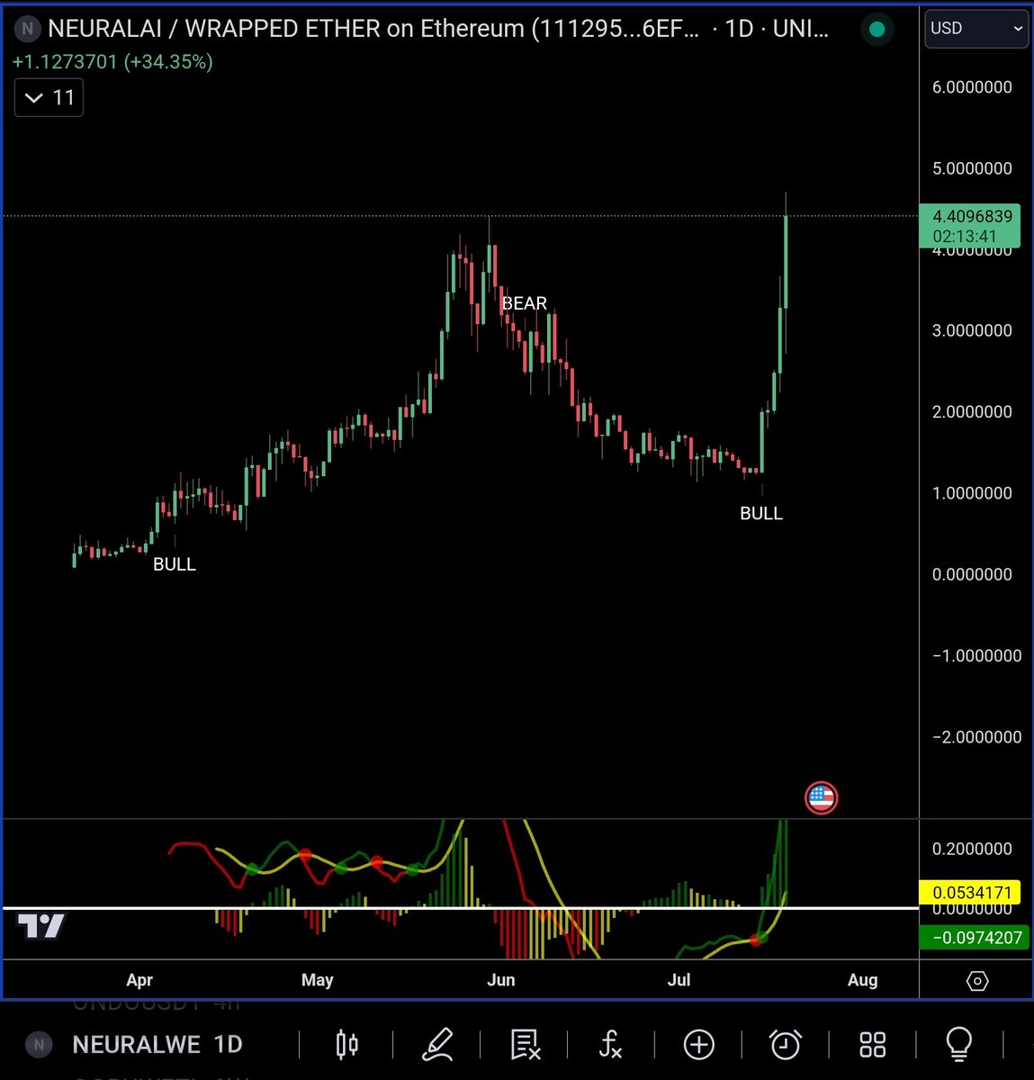 Dollar Hive tweet media