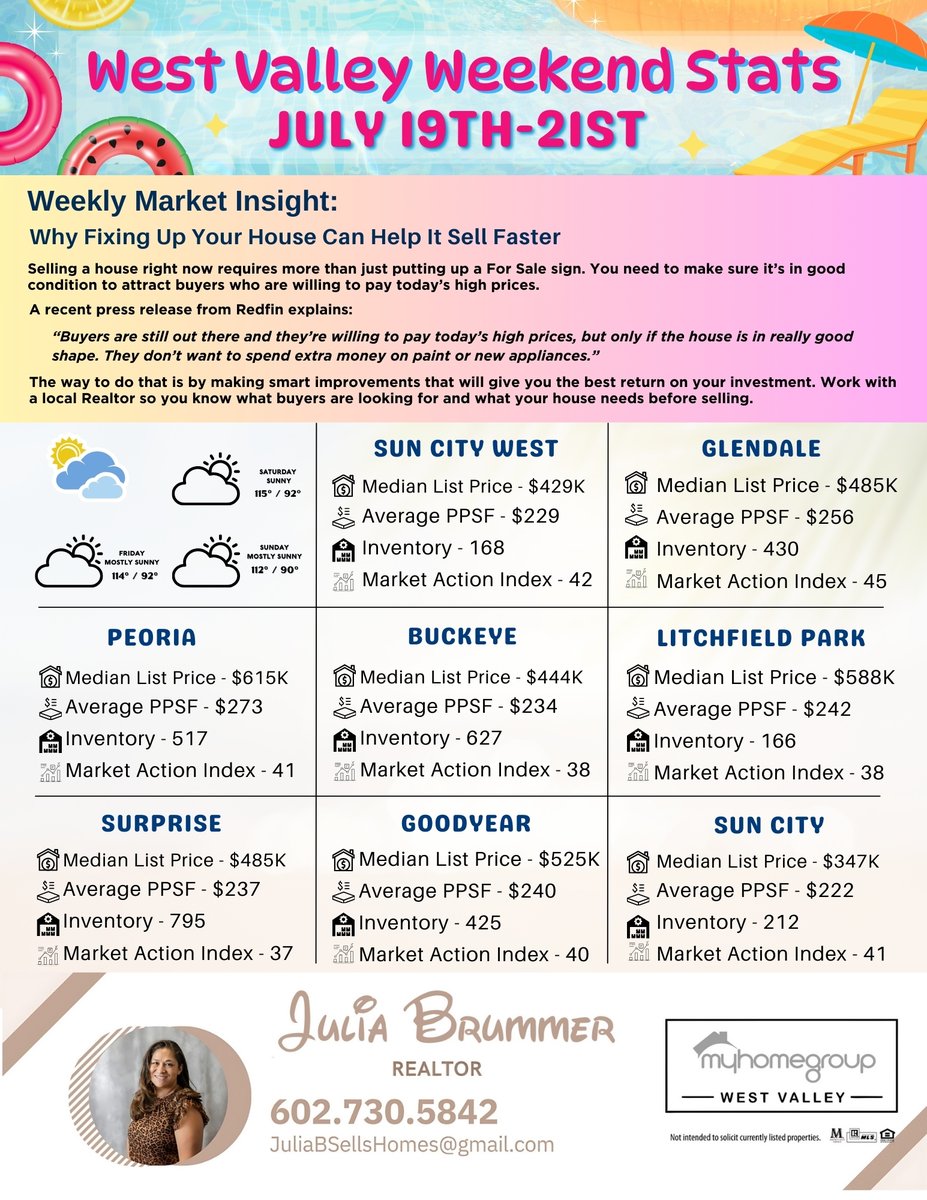 jbrummer's tweet photo. 🌞🏡 Can you believe it’s already the 3rd week of July?! Man, this summer is flying by! ☀️ Curious about the housing market in the West Valley this week? Check out the latest updates below! 📈🏠 Whether buying or selling, stay ahead with the latest trends! 🚀✨ #WestValleyRealtor https://t.co/cfD2dX6tHZ
