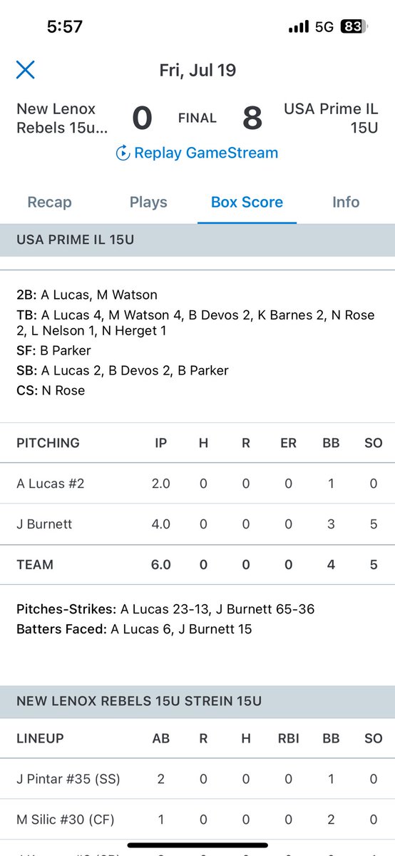 Today I pitched and threw a combined no hitter while going to the plate and going 3-3 with a wall scraping double that secured us the 8-0 win