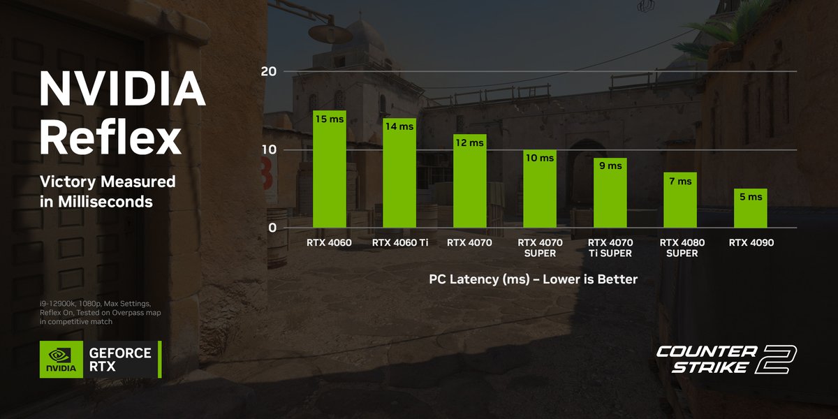 NVIDIA GeForce tweet media