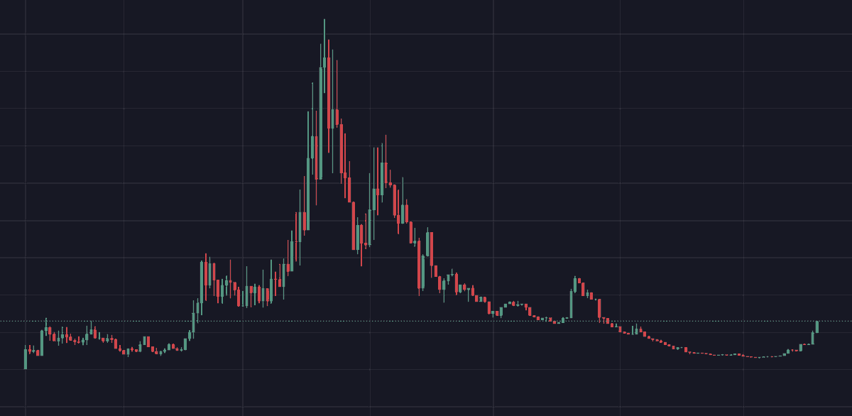 IncomeSharks tweet media
