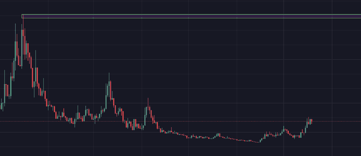 IncomeSharks tweet media