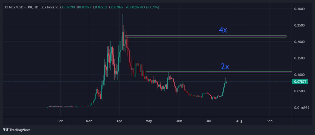 IncomeSharks tweet media