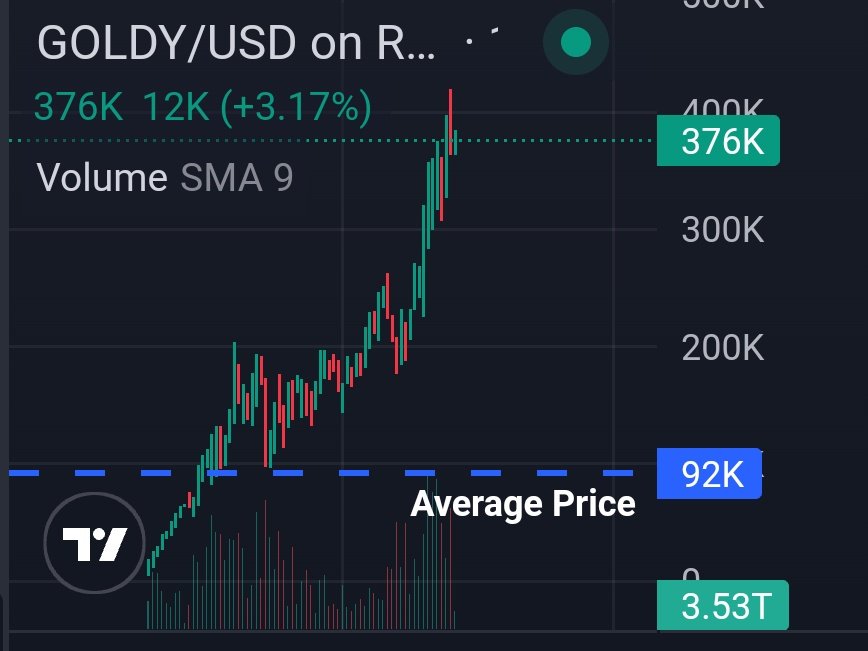 Yolo_7_'s tweet photo. $GOLDY can be huge just wanna drop it here 🔥 https://t.co/CS4mBmUwq8
