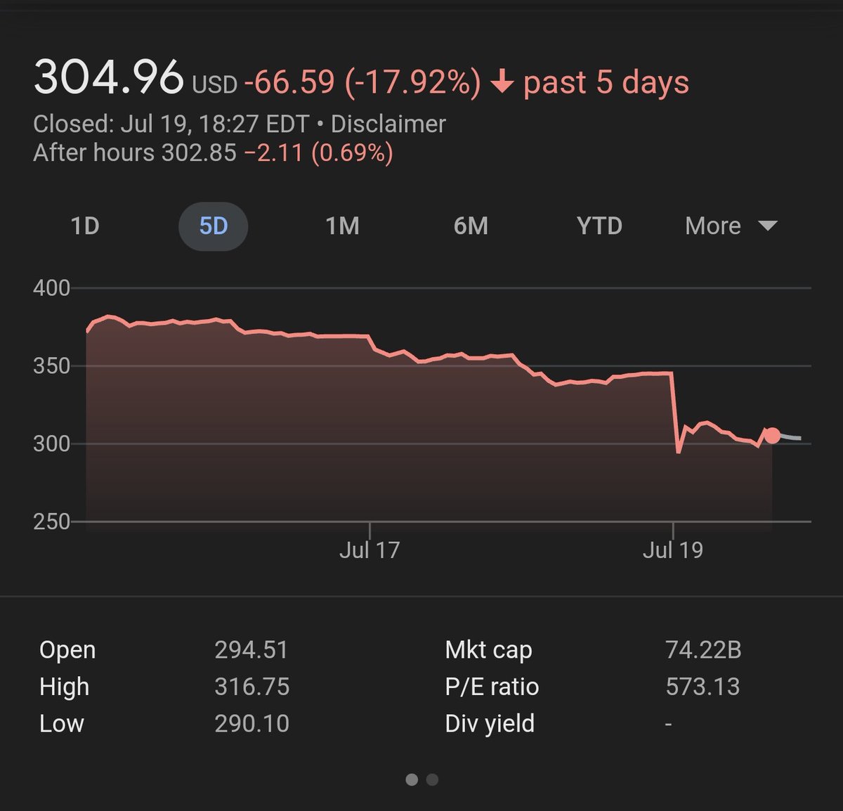 fabrizio_degni's tweet photo. Definitely there is a drop.
#Outage #Disaster #Windows #Bootloop
#Crowdstrike #BSoD #Stock #Trend #Microsoft https://t.co/wcnHY0316j