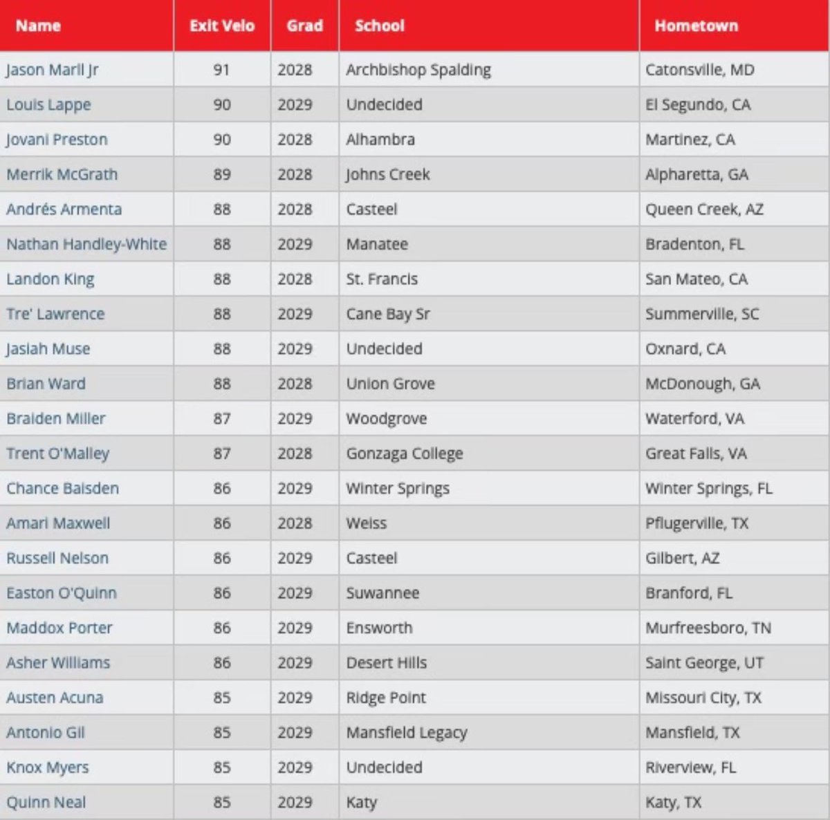 PG Showcases tweet media