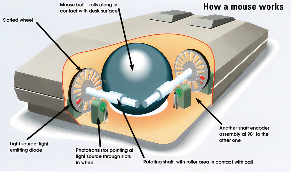 Commodore Computer Museum 🕹 tweet media