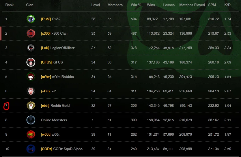 KARNAGE Clan tweet media
