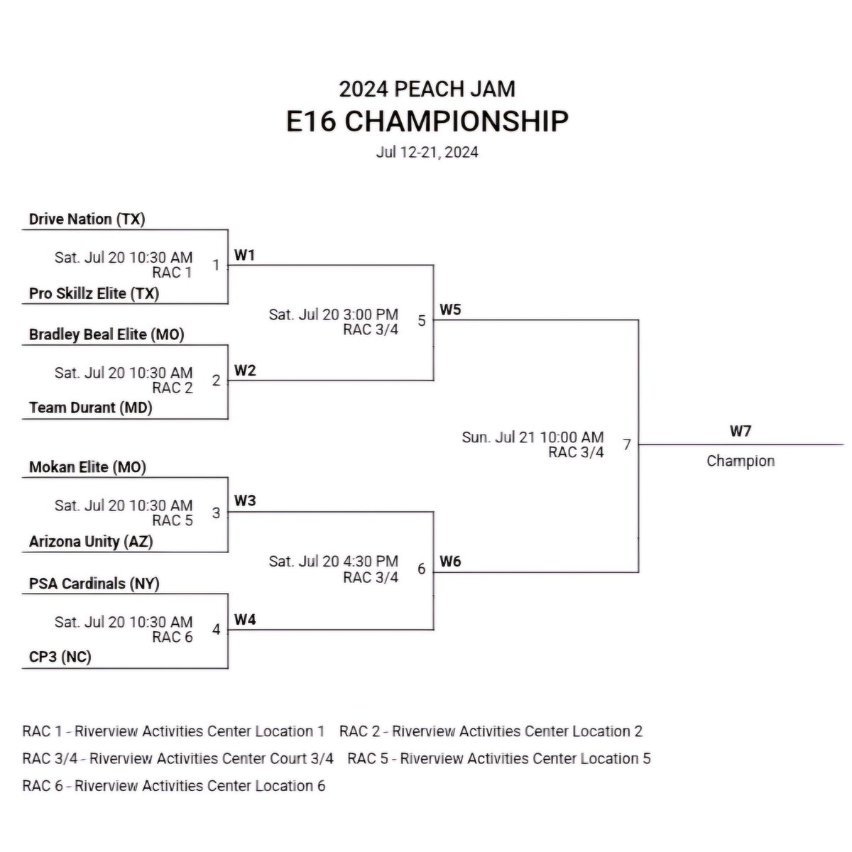 DrewCorrao's tweet image. PSA Cardinals E16 go 4-0 in pool play to advance to Peach Jam 🍑 Elite 8 @PSACardinals @carroll_hoops @NikeEYB #PeachJam