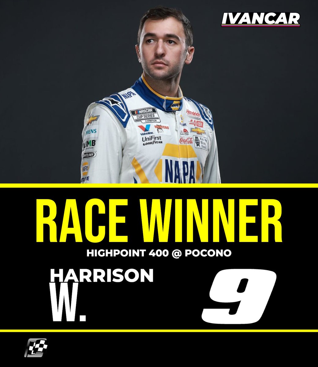 IVANCARMock's tweet photo. 𝗥𝗔𝗖𝗘 𝗥𝗘𝗦𝗨𝗟𝗧𝗦
Highpoint 400
@ Pocono Raceway

@Animeracer9 from pole to victory at Pocono, the #9 scores his first win of the season at the Tricky Triangle!

2nd - @Torak_34 
3rd - @FormuleroPibe03 
4th - @esp_72 
5th - @NotFifthGear

#IVANCAR | #Highpoint400 https://t.co/9fTIHiTNQN