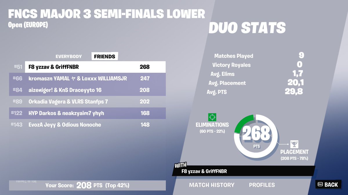 84th Lowers 3 <a href="/AizenFN1/">Aizen</a> choked