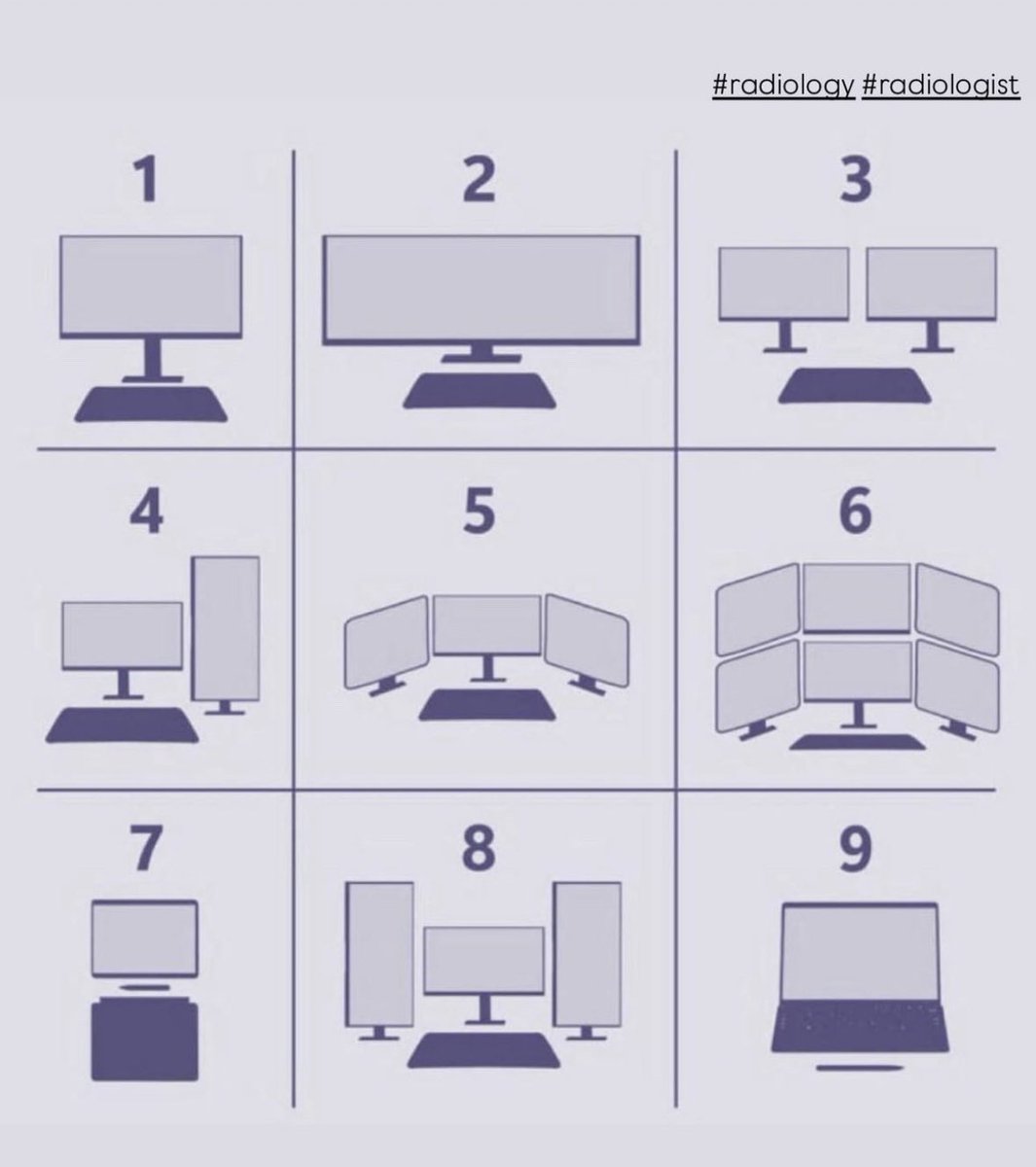 radRounds's tweet image. Which radiologist are you?