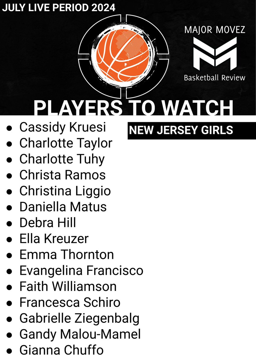 Major Movez Basketball Review #MMBR (@mmbr_coachgbell) on Twitter photo #MMBR July Live | New Jersey Girls <a href="/MajorMovezTV/">Richmond Metro Sports</a>
Players To Watch <a href="/MajorMovezMedia/">Major Movez Media</a>
<a href="/Cassidy_kru11/">Cassidy Kruesi</a> <a href="/charlotte_tuhy/">Charlotte Tuhy</a> <a href="/christaramos39/">Christa Ramos</a>
<a href="/DaniellaMatus/">daniella matus</a> #MMBR July Live | New Jersey Girls <a href="/MajorMovezTV/">Richmond Metro Sports</a>
Players To Watch <a href="/MajorMovezMedia/">Major Movez Media</a>
<a href="/Cassidy_kru11/">Cassidy Kruesi</a> <a href="/charlotte_tuhy/">Charlotte Tuhy</a> <a href="/christaramos39/">Christa Ramos</a>
<a href="/DaniellaMatus/">daniella matus</a>