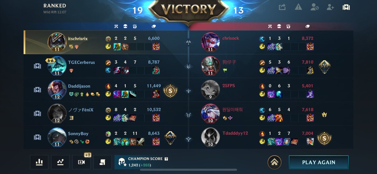 itschrisrix's tweet image. new szn OFF THE RAILS (11min) #wildrift #ranked