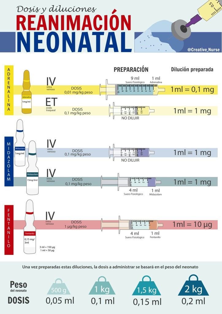 Dosis y diluciones en reanimación neonatal: