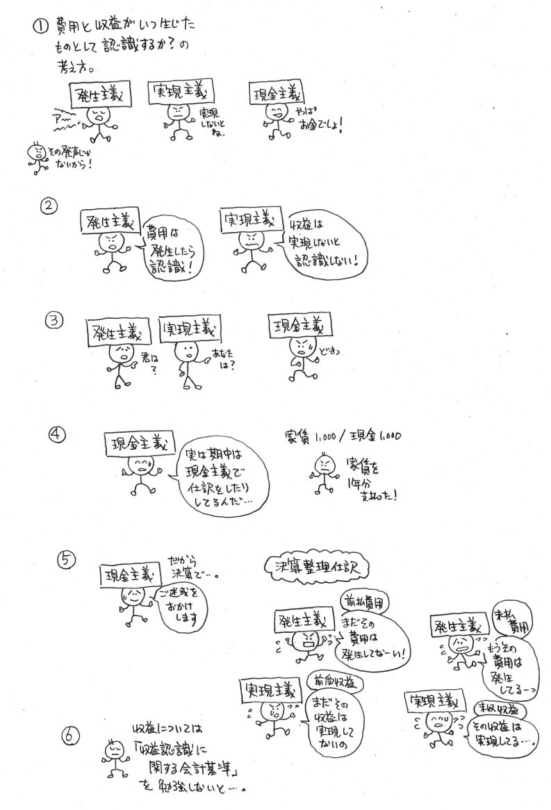 会計、発生主義、実現主義、現金主義。
（間違いがあったらごめんなさい🥺）