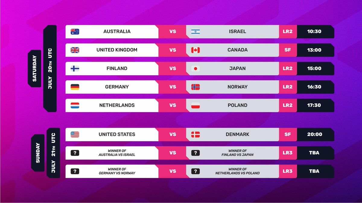 It's time for Week 3 of BSWC, and it's a packed one! Today will feature 5 matches back to back, and tomorrow we'll be premiering CC Spring Highlights at the end of the day!

Kicking off the weekend, we have Team Australia VS Team Israel, which is LIVE in 5 minutes! See you there!