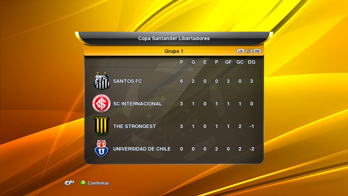 pedrignacio14's tweet image. Wena 0 puntos en las 2 primeras fechs y ahora contra el Santos de Neymar. Igual para este club no hay imposibles así que #confiamos