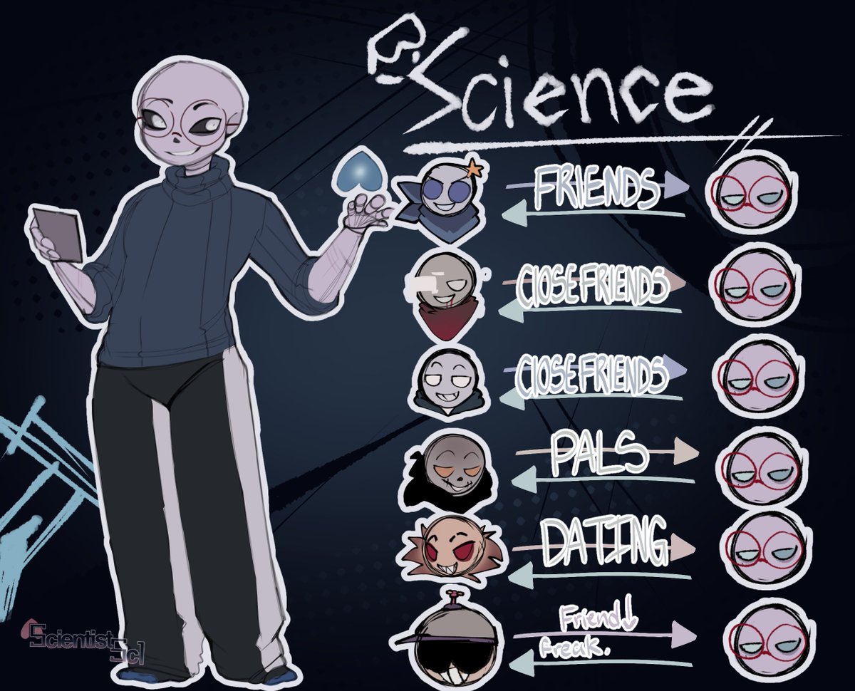 Scientistsc1's tweet image. Relation chart for my Sci variant … 
[#scisans #sciencesans #sansaus #utmv]