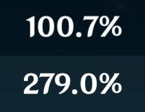 Java_The_Cup's tweet photo. Best I can get my Nilou's crit ratio while staying on-set (and not using buffs) https://t.co/cy4UOG6N0R