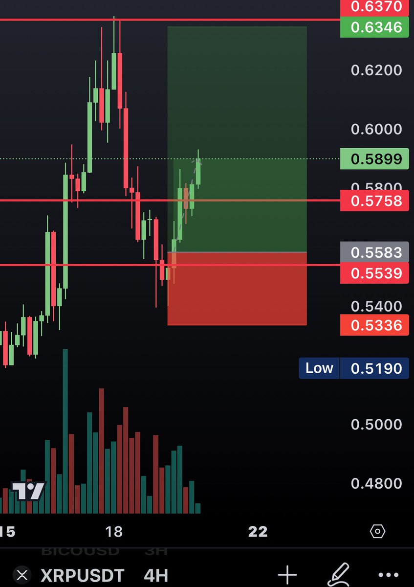 Yesterday, I traded #XRP during a live stream, and it turned out quite well. 👌😅