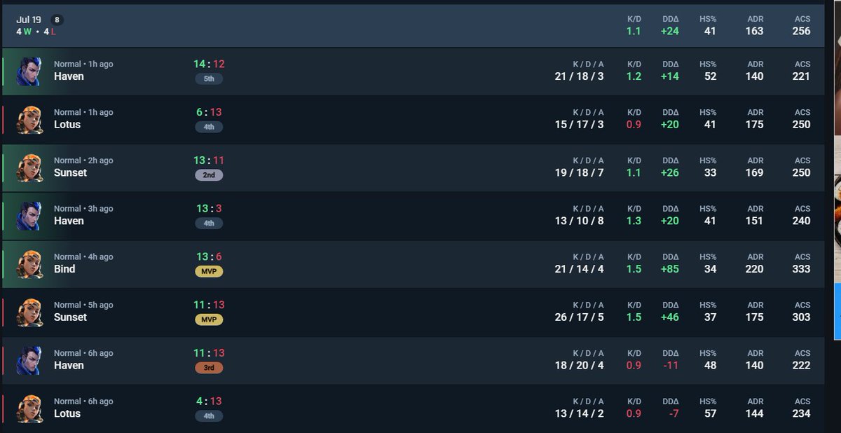 saiVLR's tweet image. We made it out of groups in @mrfunhaver 
Insanely long day love everyone of the guys for pulling through when they needed to
0-2 koala pound 
2-1 Team Atlantis
2-0 koala pound